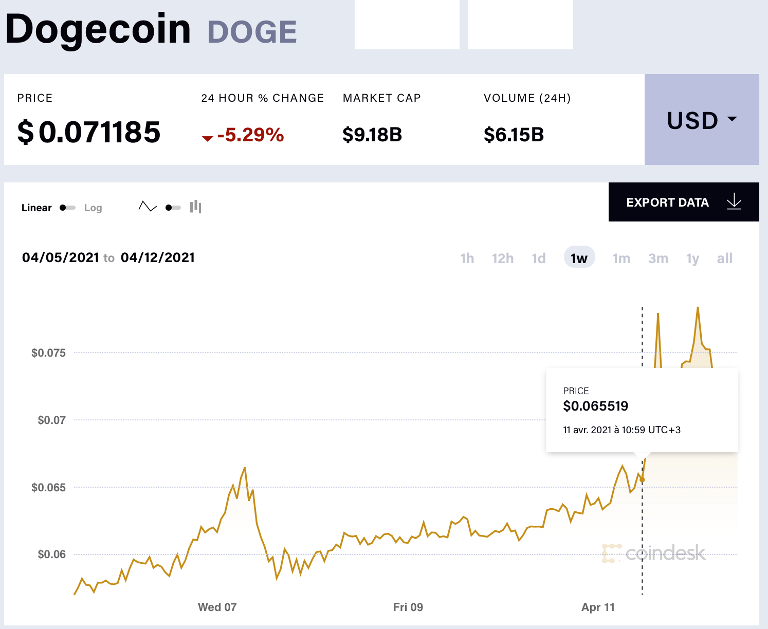 elon-musk-Doge-coin-dogecoin-hausse-