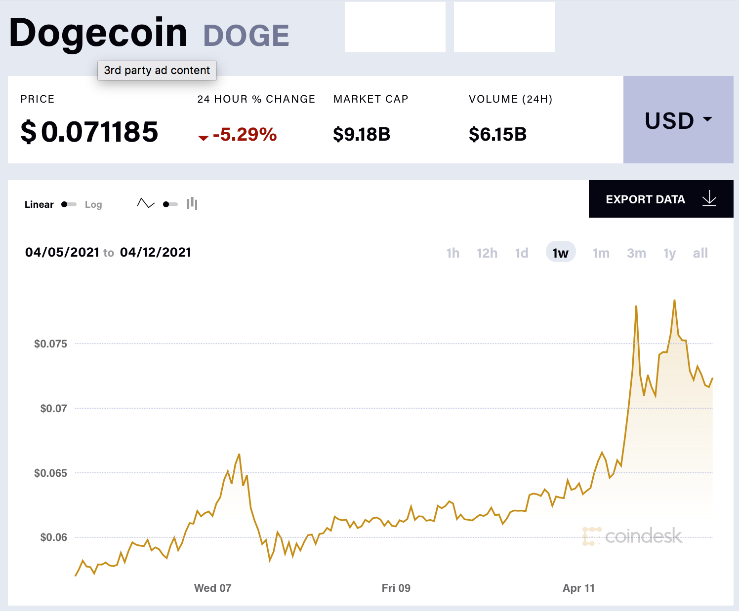 elon-musk-Doge-coin-dogecoin-hausse